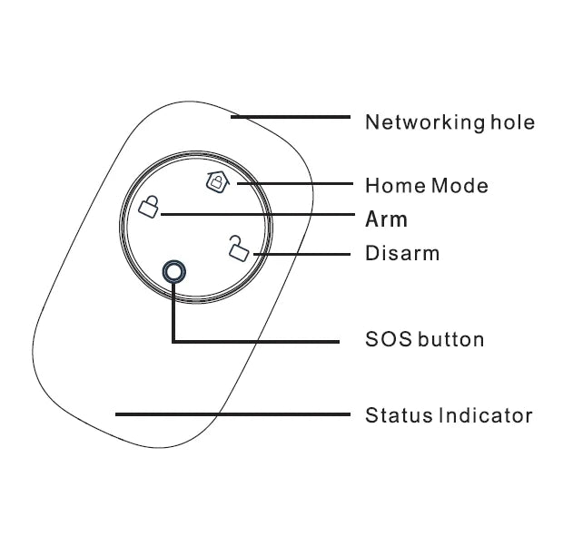 Zigbee3.0 Smart Alarm Remote Controller With 4 Key With Arm Disarm SOS Feature Compatible with Zigbee2mqtt and Home Assitant