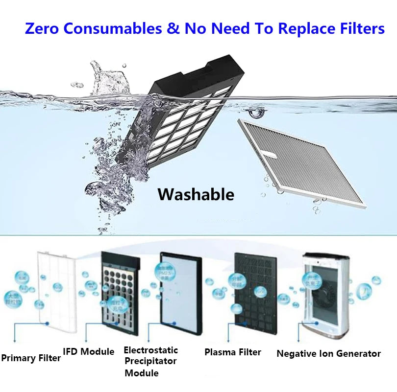 Smart Portable Air Ionizer Purifiers for Large Rooms Electric Power Source for Home and Hotel Stock Available