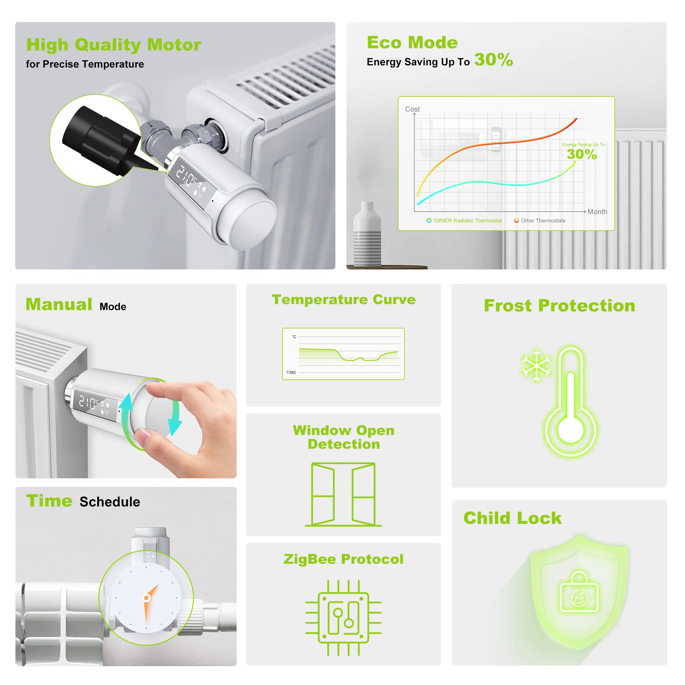 GIRIER TRV Tuya Smart ZigBee Temperature Controller Radiator Valve Thermostatic Thermostat With Hd LED Screen