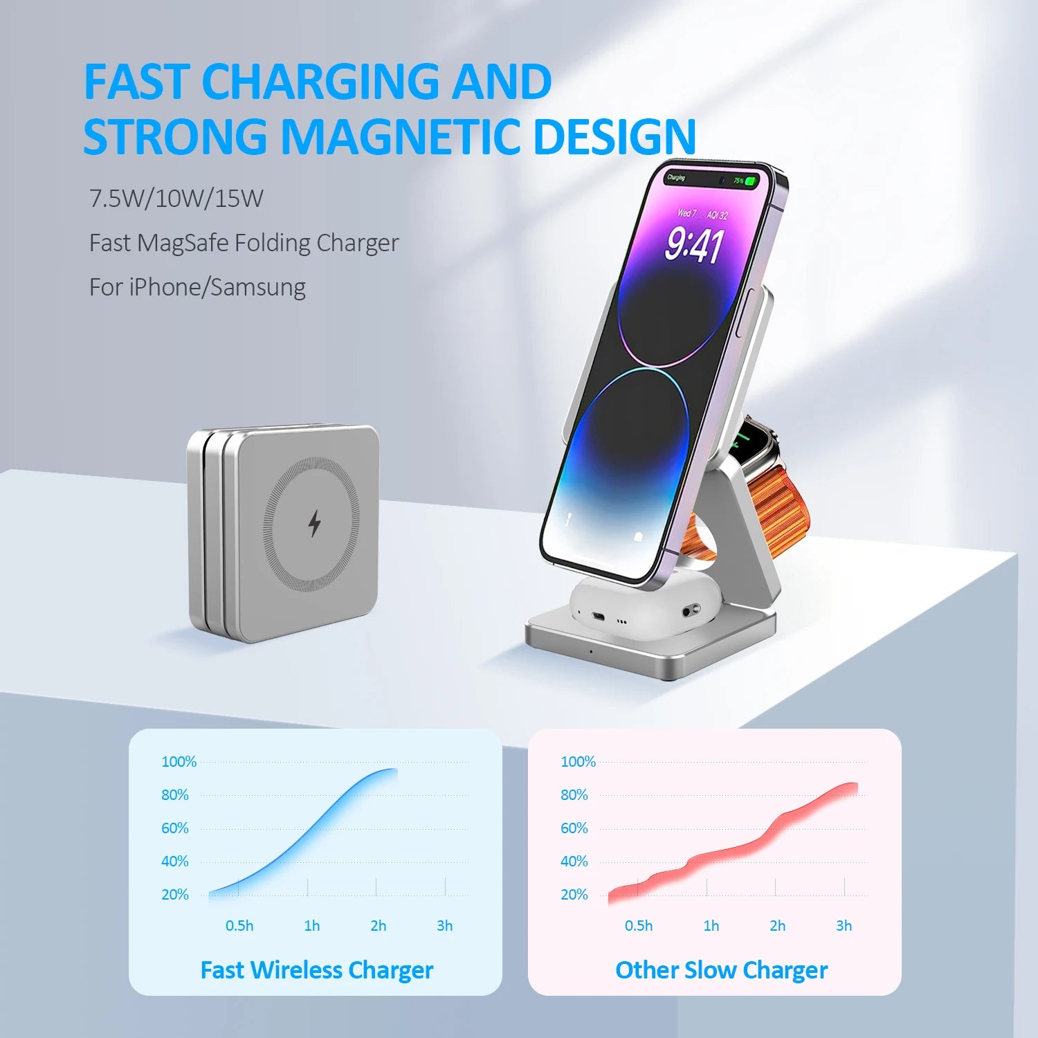 Magnetic Foldable Wireless Charger 3 in 1 Folding Wireless Charging for iPhone 17/16/15/14/13/12/ Pro Fast Charging Dock Station