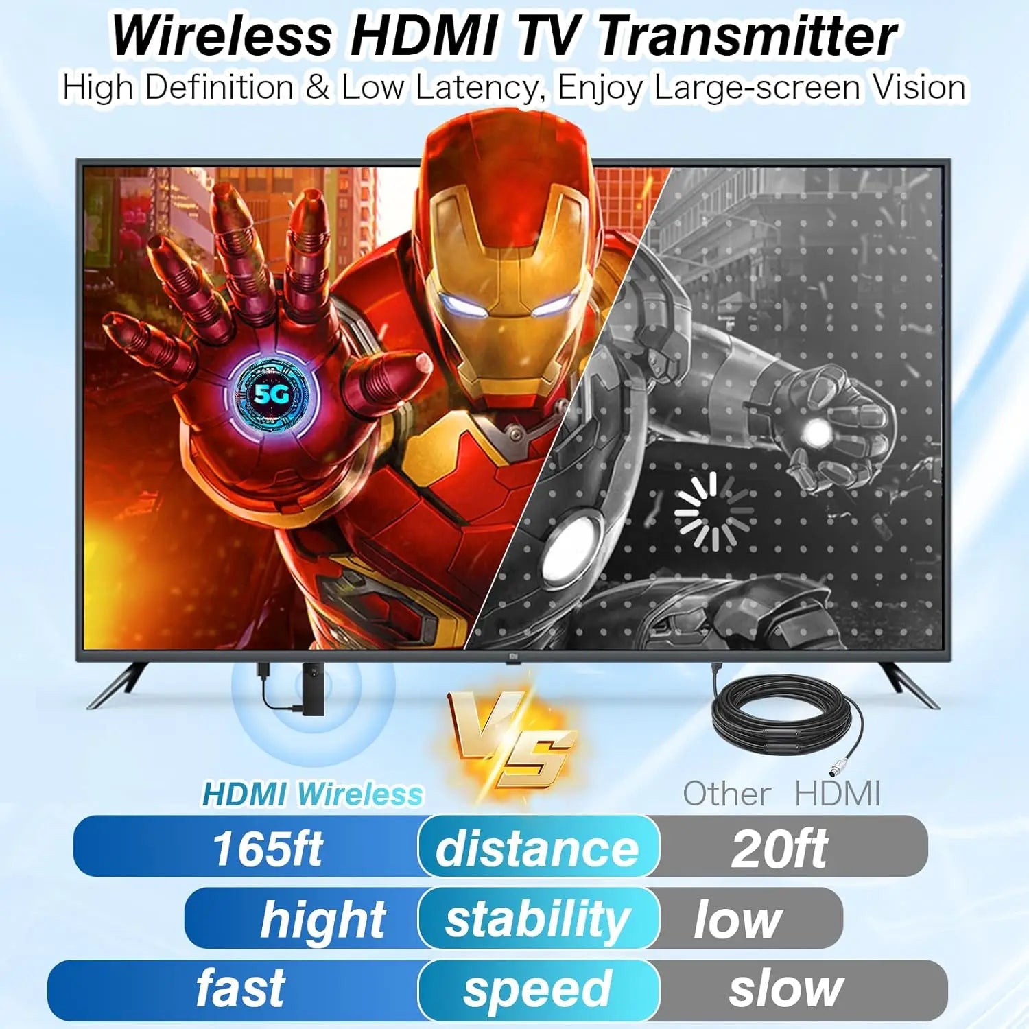 SYONG Portable Wireless HDMI Transmitter and Receiver Adapter 4K Decode 1080P Output 2.4 5G 165FT 50M  for Streaming Video Box