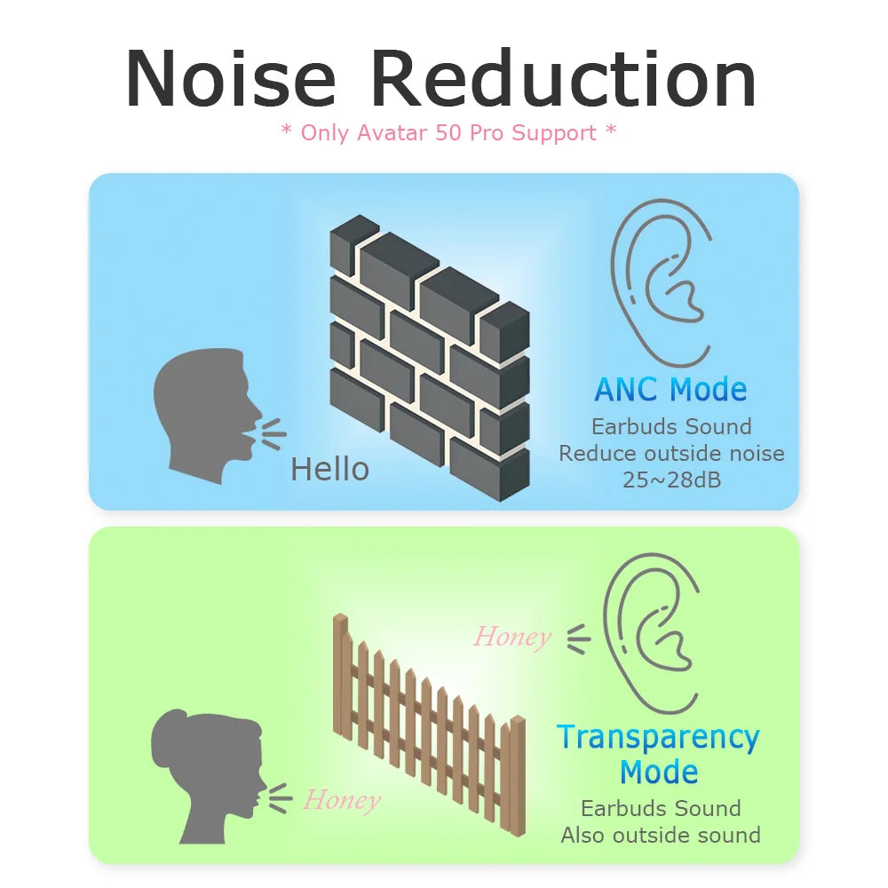 Replacement Parts Recording Wireless In-Ear Earphones Digital Display JL ANC IPX4 Waterproof Free Shipping for Children