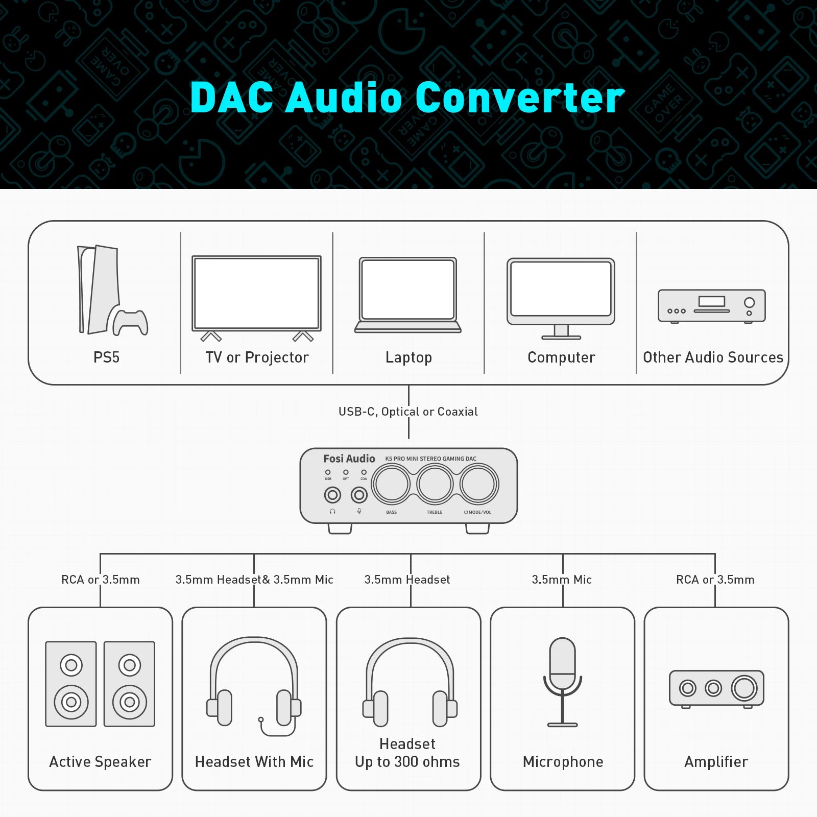 Fosi Audio K5 PRO Gaming USB DAC With Microphone Headphone Amplifier Mini Audio Decoder for PS5 Desktop Powered Active Speakers