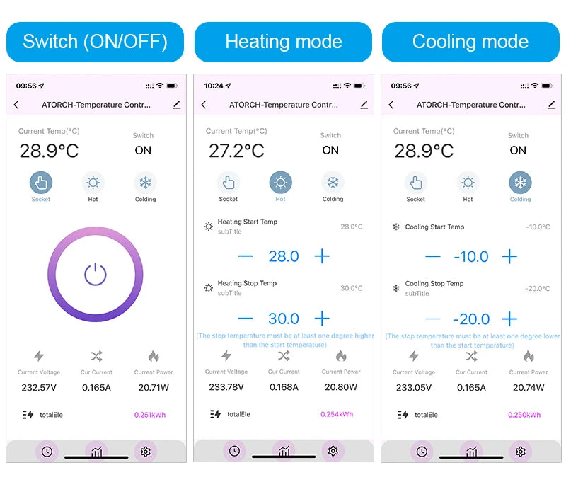 Tuya Wi-Fi Smart Thermostat Socket Outlet Plug Remote Temperature Controller Timer Switch Heating Cooling 3M NTC Sensor 16A