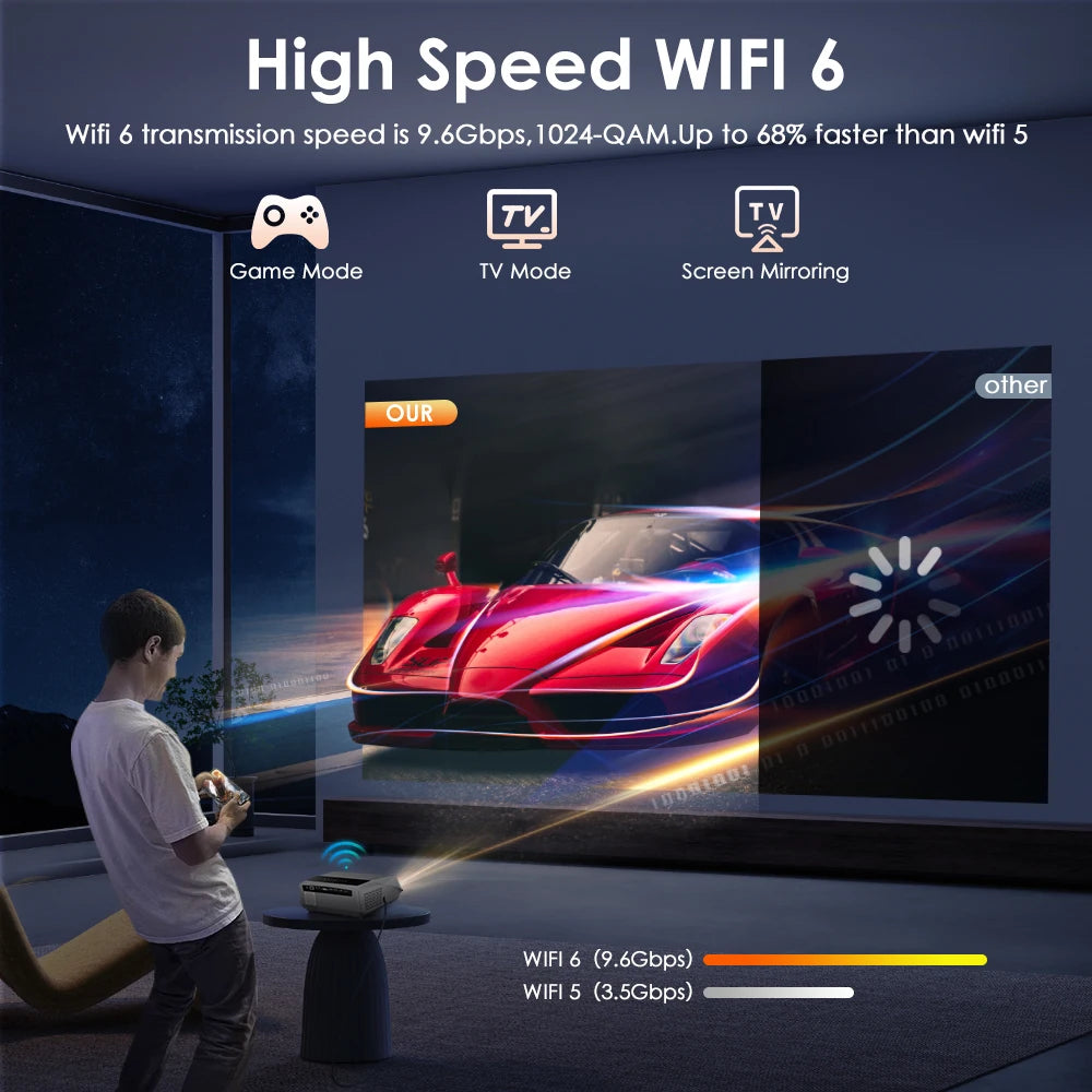 4K auto focus movie projector 3800 ANSI 2.4+5G wifi bluetooth 1080P full hd HDR android tv video daytime projector home theater