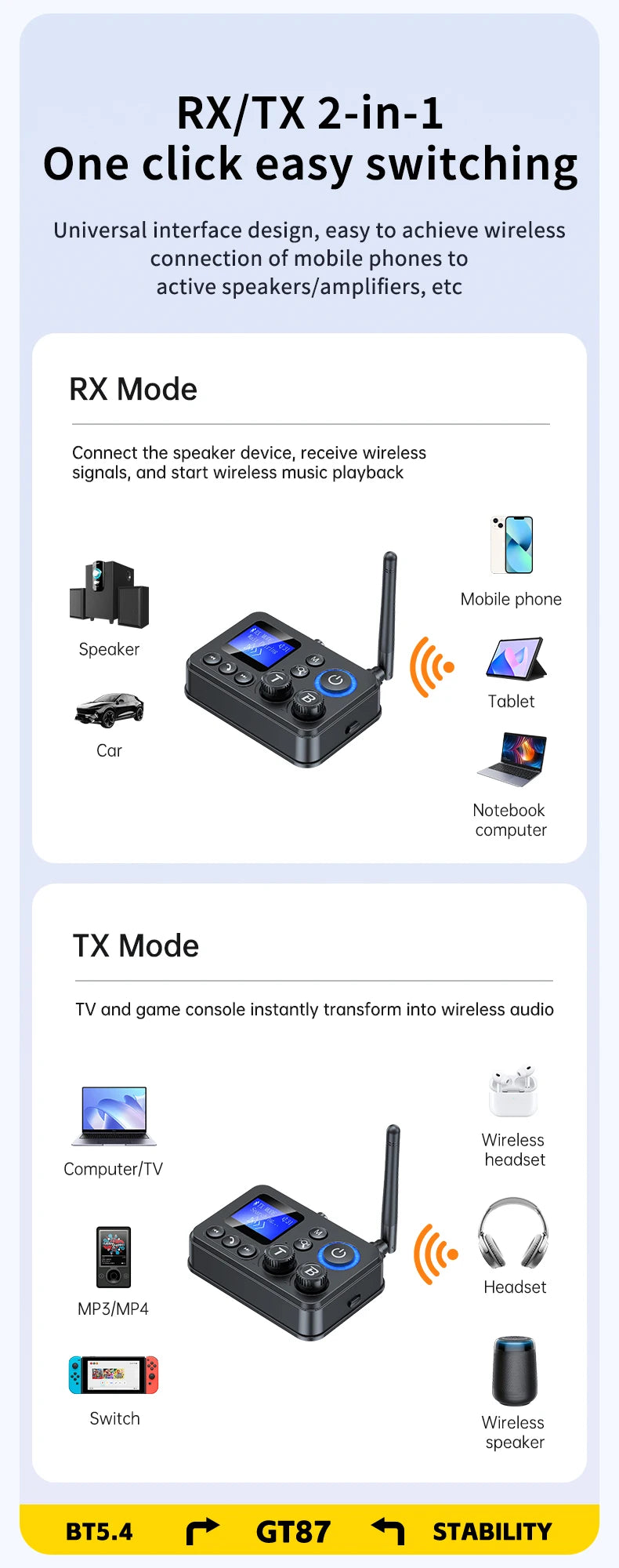 Bluetooth 5.4 Audio Transmitter Receive Support AUX/COAXIAL/SPDIF/TF/U disk with LCD Display for Home Stereo TV Speakers PC