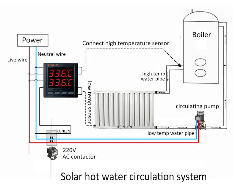 WIFI Dual Temperature Sensor Controller Tuya Thermometer Thermostat with 2 External Probe Boiler Water Heater Freezer Smartlife