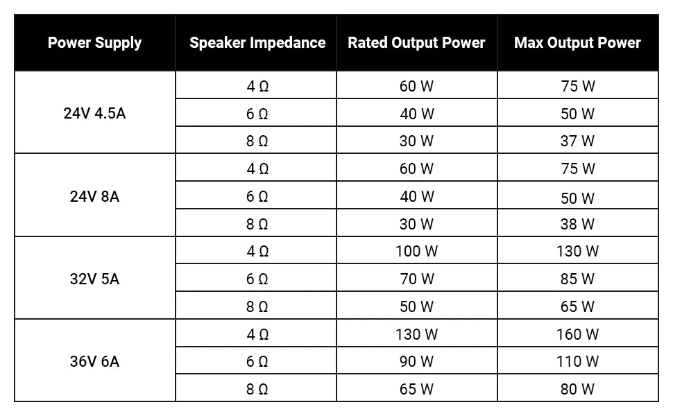 Fosi Audio BT30D PRO Bluetooth Sound Power Amplifier 2.1 Channel Amp Audio Reciver for Speaker Subwoofer 165Wx2 +350W