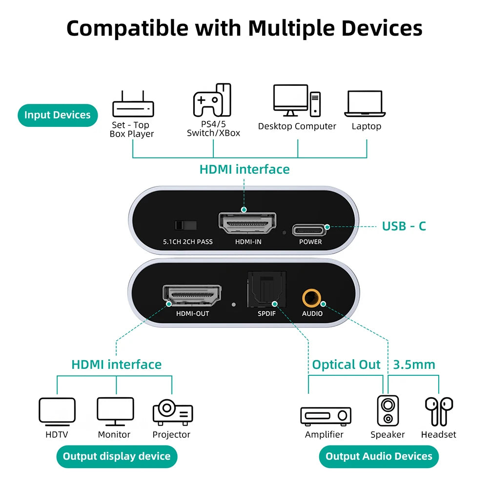 4K 30HZ HDMI-Compatible Audio Extractor Stereo Audio Converter 3.5mm 4k X 2k Audio Splitter Adapter For PS4 TV DVD Home Theater