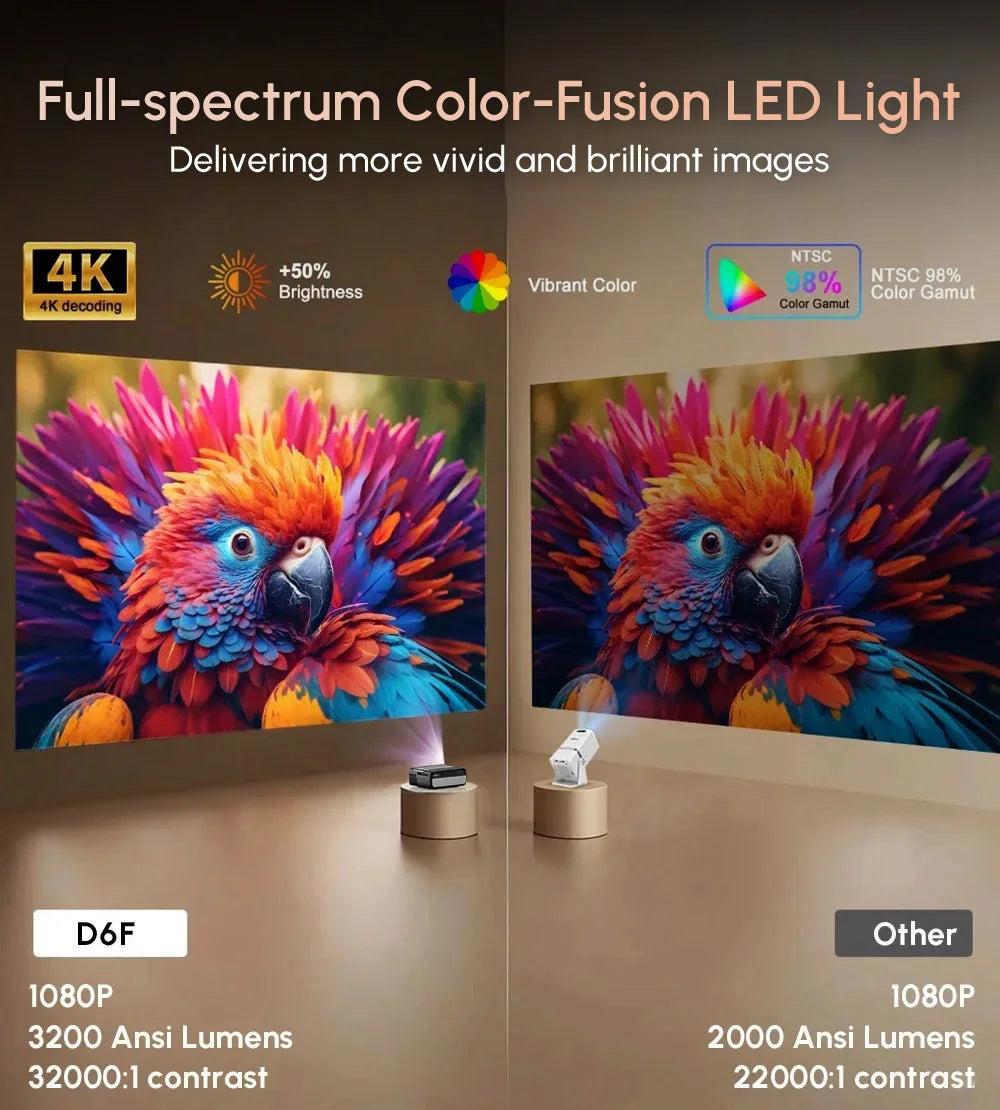 4K Projector 3200ANSI Netflix Certified Native 1080P Android 14 Auto Focus Auto Keystone WiFi6 BT5.4 Outdoor Home Theater HDR10