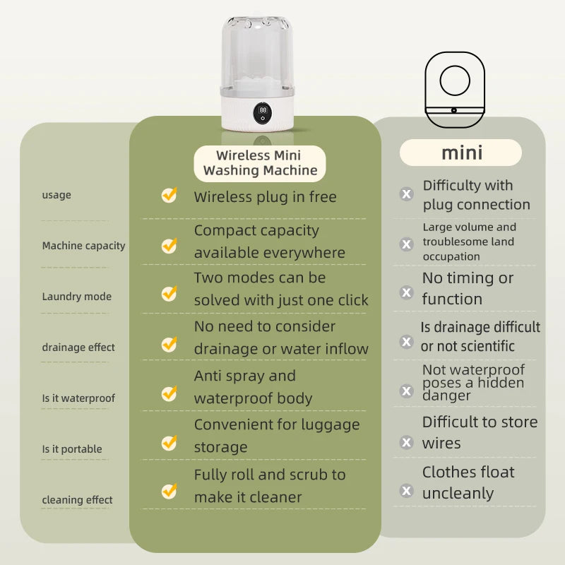 Mini Washing Machine Household Electric Washing Cup Underwear Socks Small Wireless Charging Washing Machine
