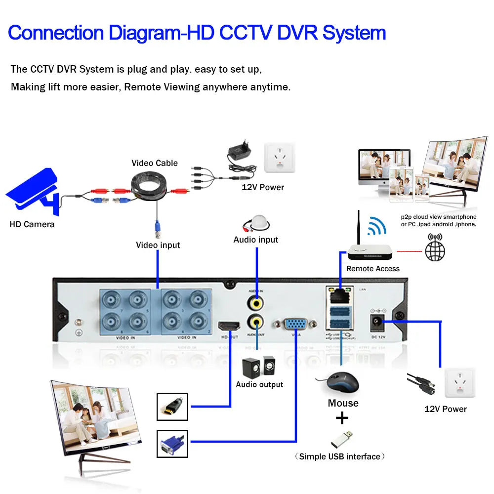 5MP Wired CCTV Analog Security Camera Outside Street Waterproof AHD Dome Video Surveillance Camera BNC XMEYE 4K 5MP AHD DVR View