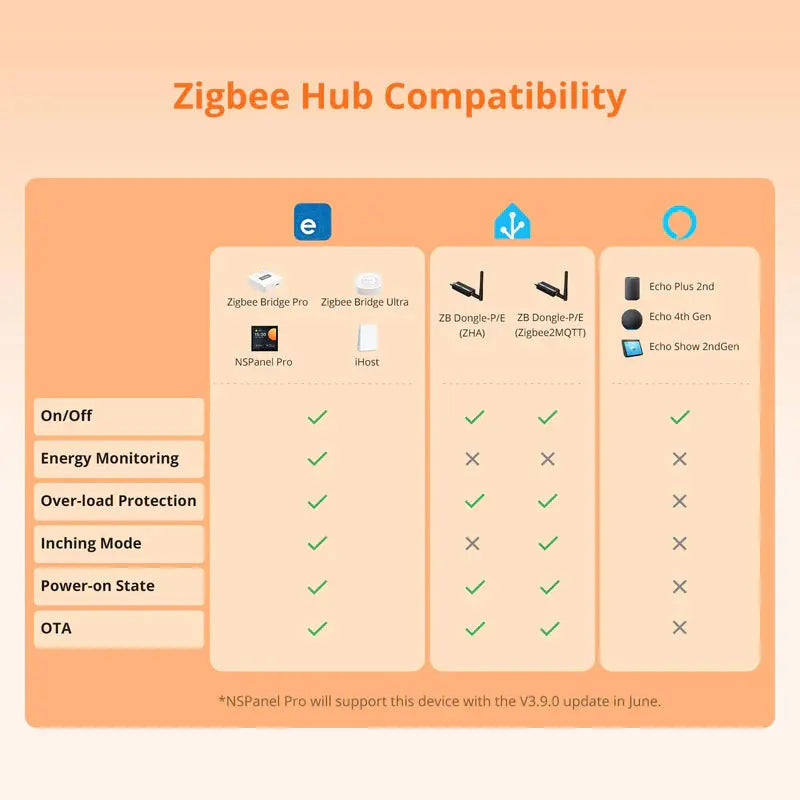 SONOFF S60ZB iPlug Zigbee Smart Plug Energy Monitoring Wireless Socket Timer Smart Switch Voice Control Google Home Amazon Alexa