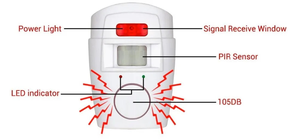 Wireless Motion Sensor Alarm Security Detector Indoor Outdoor Home Security System With Remote Control For House Garage