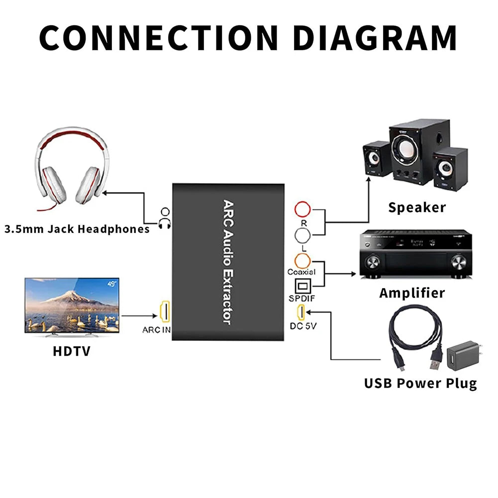 4K HDMI ARC Audio Extractor ARC To SPDIF Coaxial L/R Stereo 3.5mm Jack Audio Adapter Return Channel Converter for HDTV Amplifier