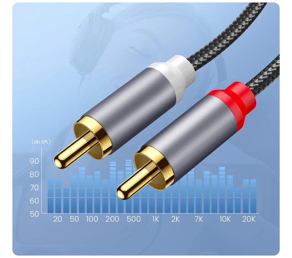 Rocoren RCA Cable 3.5mm to 2RCA Splitter 3.5 Jack to 2 RCA Male Audio Wire for Amplifiers HiFi Stereo Home Theater Speaker Cord