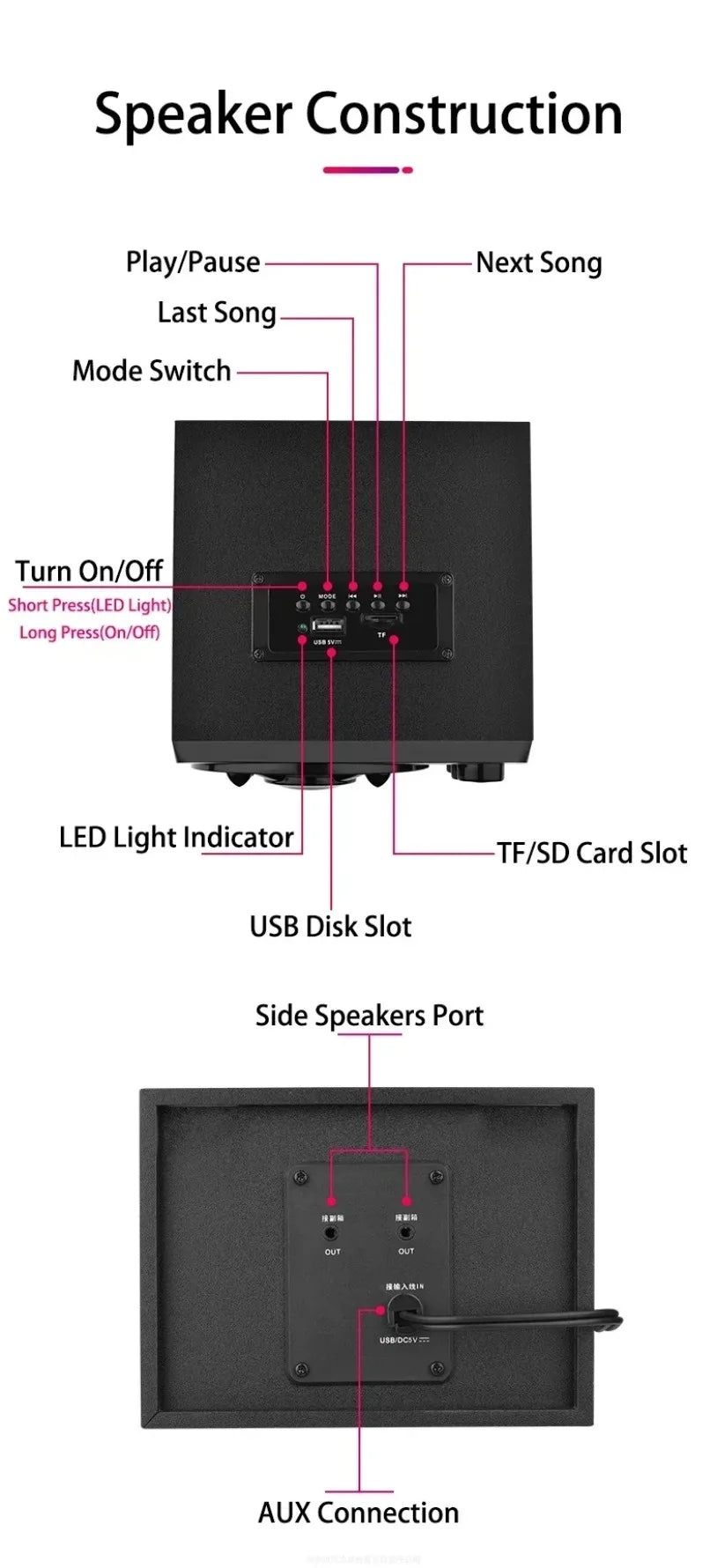 Upgrade HIFI 3D Stereo Speakers With LED Light AUX USB Wired Wireless Bluetooeh 5.0 Audio Home Theater Surround Sound Bar TV