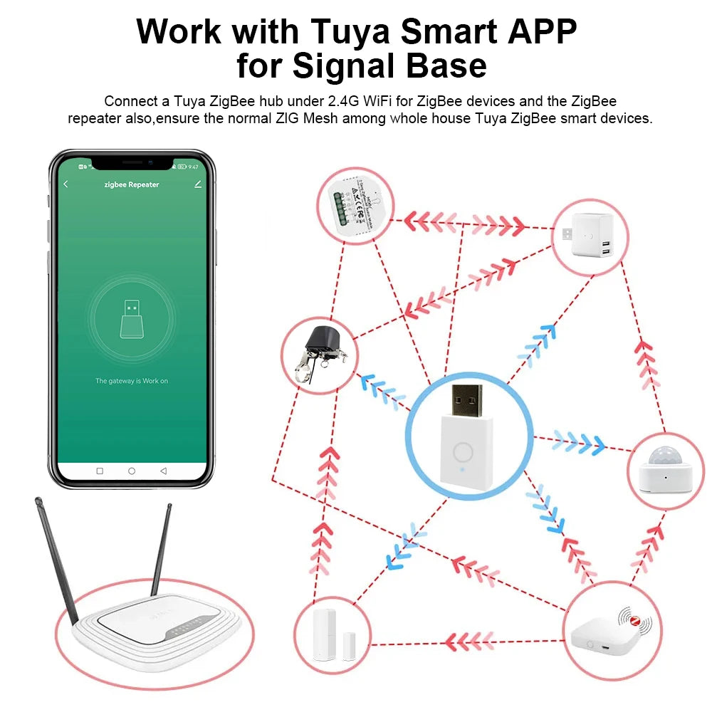 Tuya Smart ZigBee Signal Repeater USB Signal Amplifier Extender for Smart Life Gateway Smart Home Devices Automation