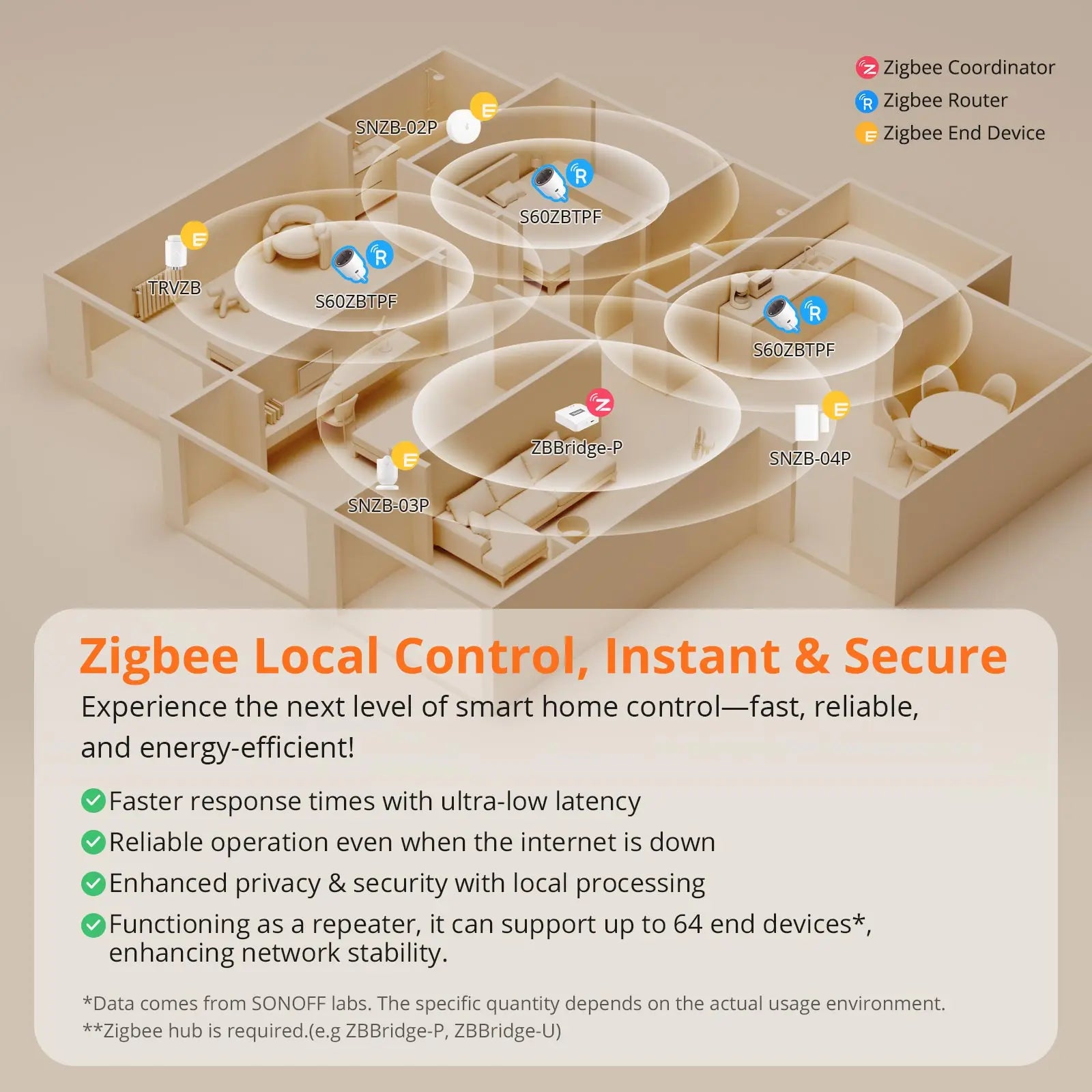 SONOFF S60ZBTPF EU 16A iPlug Zigbee Smart Plug Smart Home Outlet Socket with Energy Monitoring Supports Alexa Google Home