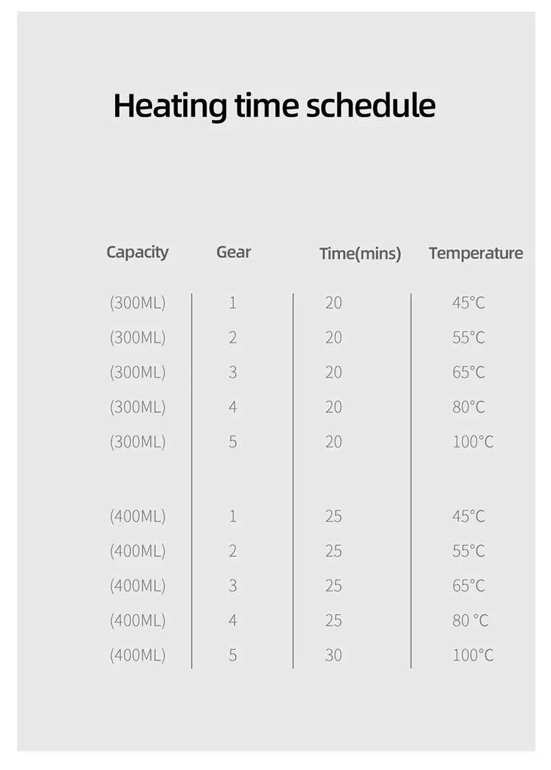 100°C Cup Heater Coffee Mug Warmer Hot Tea Makers Warmer Coaster 5 Gear Temperature Cup Heaters Coffee Milk Tea Heating Pad 220V