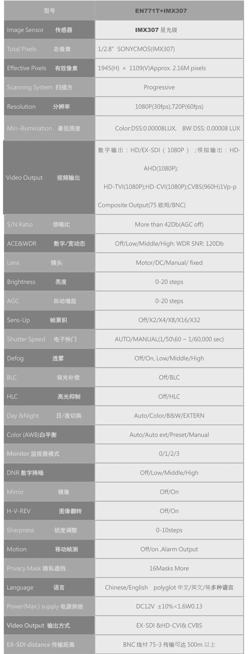 CCTV Industrial Live 3G-SDI 1/2 2.0MP 1080P 1080i 60fps/50fps 30fps Lens 2.8-12mm Security Box SDI Camera Medical Live Concert