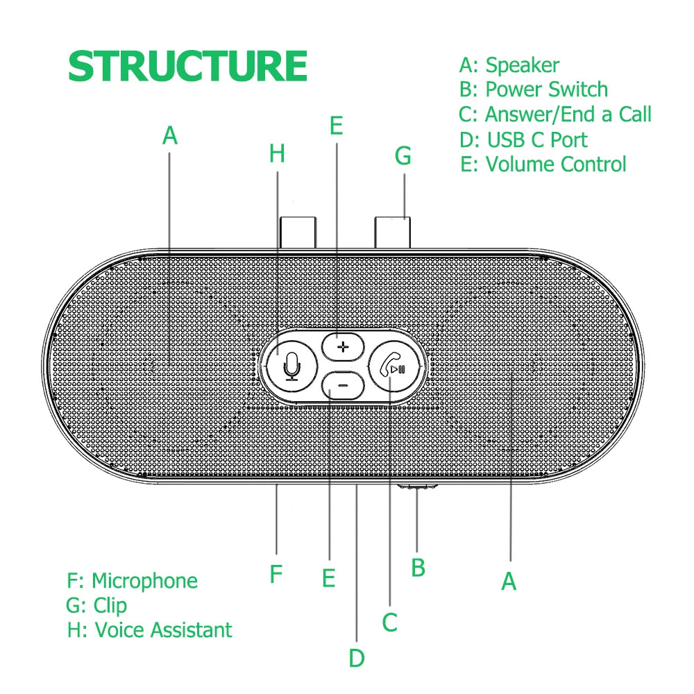Bluetooth 5.4 Car Kit Handsfree Dual 3W Speakerphone Sun Visor Speaker Mp3 Player Wireless Music Receiver With Voice Assistant