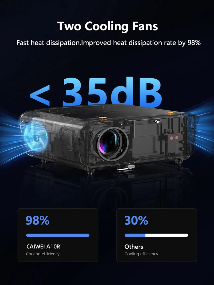 CAIWEI A10R Projector 4k Android for Home Full HD 1080P Auto Focus Wifi 6 3800 ANSI Smart TV Portable Beam projetores no brasil