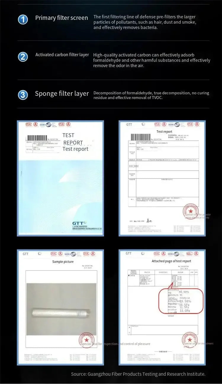 Xiaomi Air Purifiers Home Air Cleaner HEPA Filter PM 2.5 Anti-allergic Remove Second-hand Smoke Odor Air Freshener for Bedroom