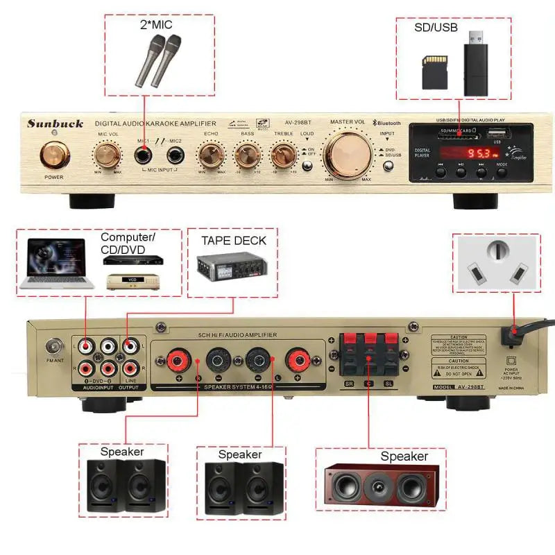 110/220V 2000W Bluetooth 5.0 Audio Power Amplifier Home Theater Amplifiers amplificador Audio Support FM USB with Remote Control