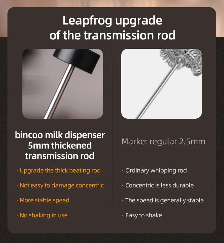 Bincoo UPGRADED Electric Coffee Frother/MILK Whisk+Egg Beater MINI Food Blender USB Rechargeable Handheld 2 Speeds Espresso Tool