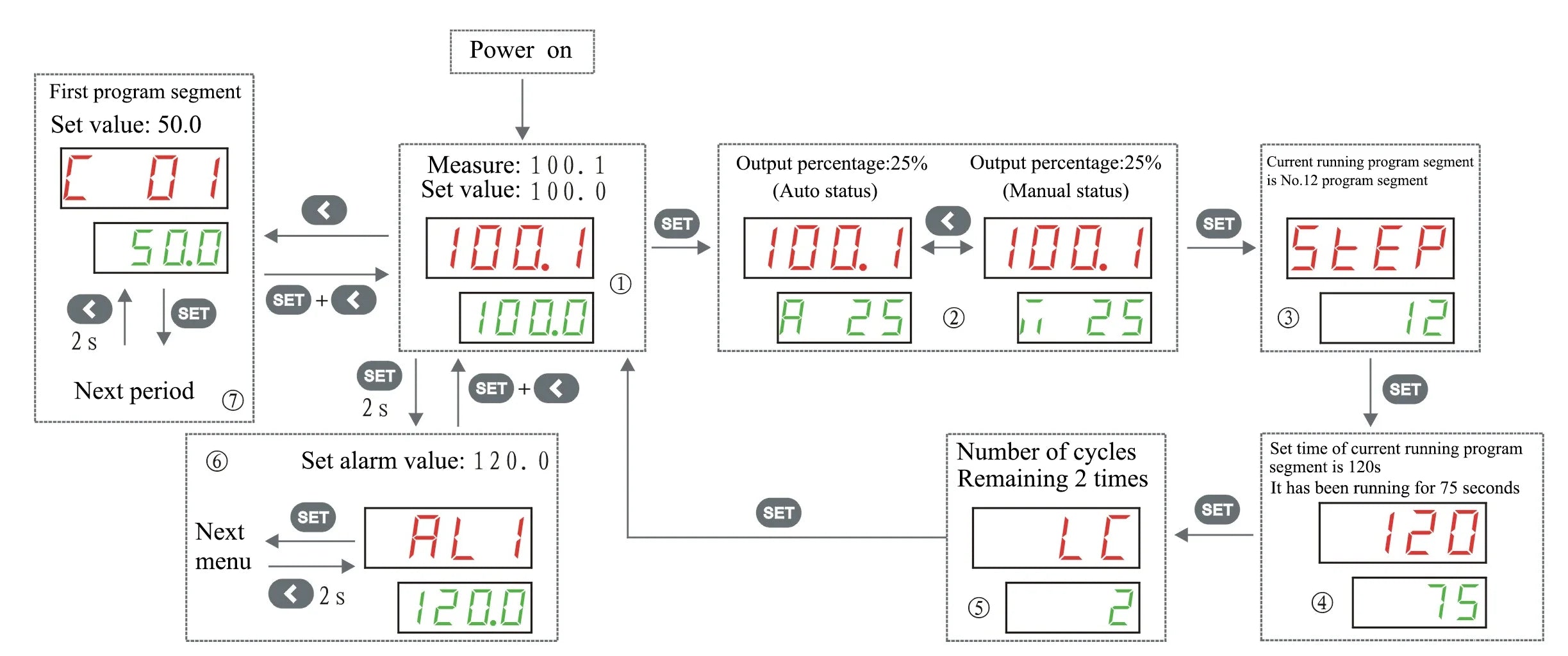 Digital programmable temperature curve thermostat Temperature and timer 2 in 1 ramp soak pid temperature controller