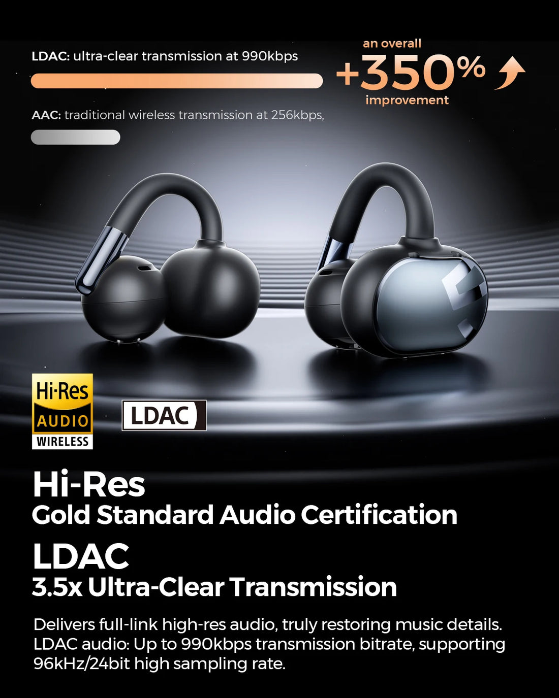 SoundPEATS Clip1 Open Ear Wireless Headsets Bluetooth 5.4 with Hi-Res LDAC & Dolby Audio, Comfort Clip On Sports Earphones IPX5