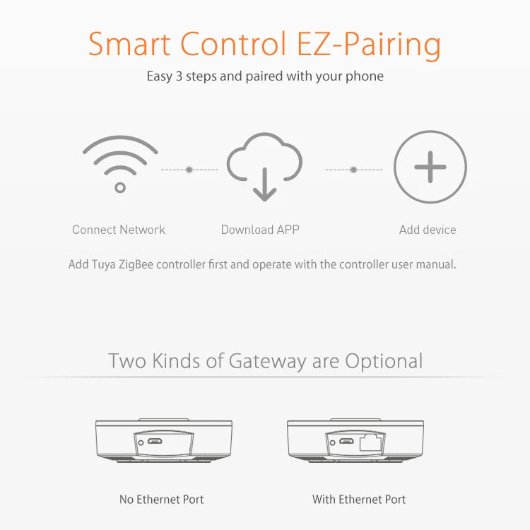 Tuya Smart ZigBee Wireless/Wired Gateway Hub Bridge Remote Linkage Devices WiFi Central Control Host Works With Smart Life APP