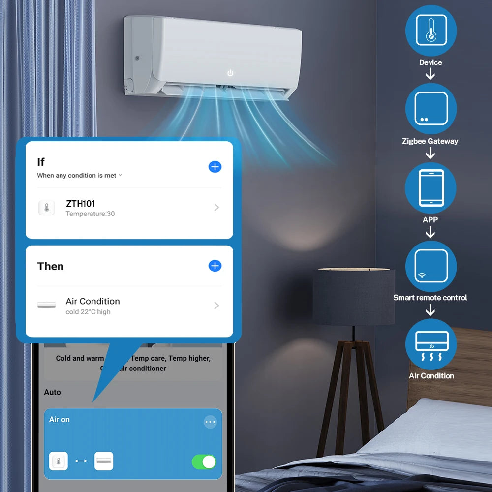 Smart Zigbee 3.0 Temperature Humidity Sensor App Remote Control Thermometer Monitor Works With EWelink Zigbee2Mqtt ZHA Alexa