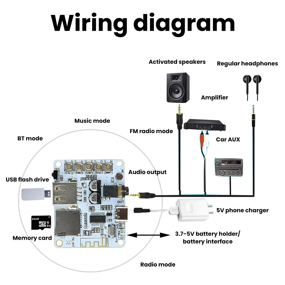 Bluetooth 5.4 Audio Receiver Board with USB/TF Playback Lossless Decoding AAC MP3 WAV FLAC APE for Car AUX DIY Power Supply
