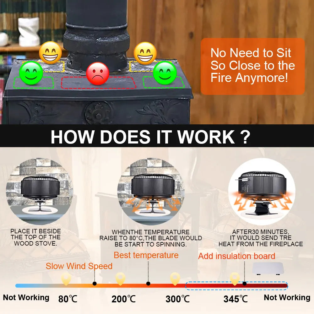 5 Blades Stove Fan Heat Powered Round Log Wood Fireplace Fan Burner Quiet Free-standing Home Warmer Efficient Heat Distribution