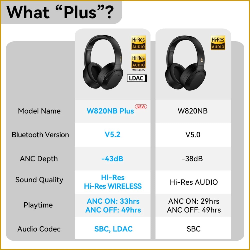 Edifier W820NB Plus Wireless Noise Cancelling Headphones 49hrs Playtime 43dB ANC Hi-Res LDAC Codec Over-Ear Bluetooth Headset