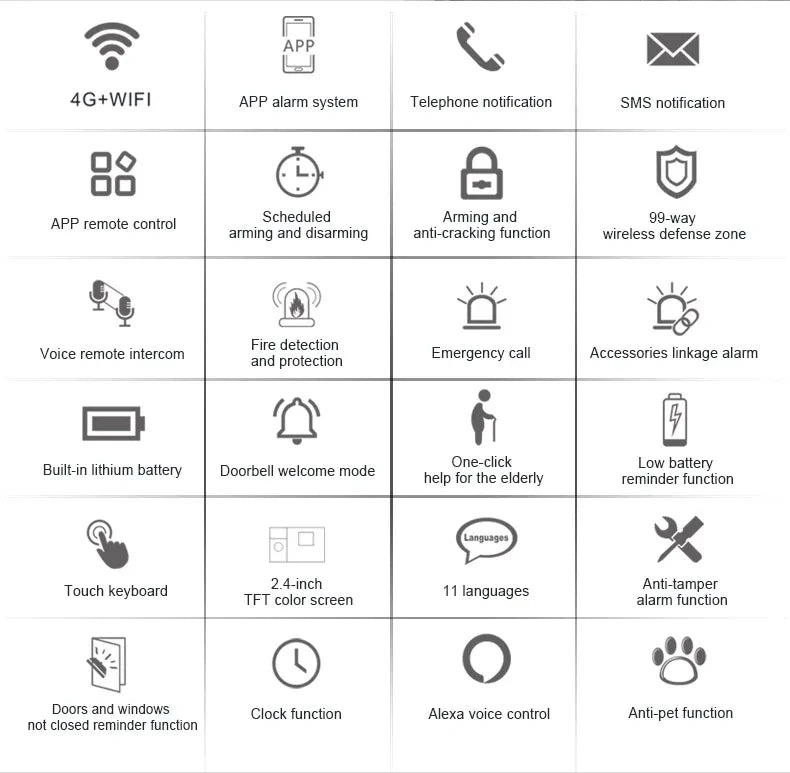 4G Alarm System Security Home WIFI Alarme Residencial Wireless Home Alarm For Tuya Smart Life With Door Sensor Work With Alexa
