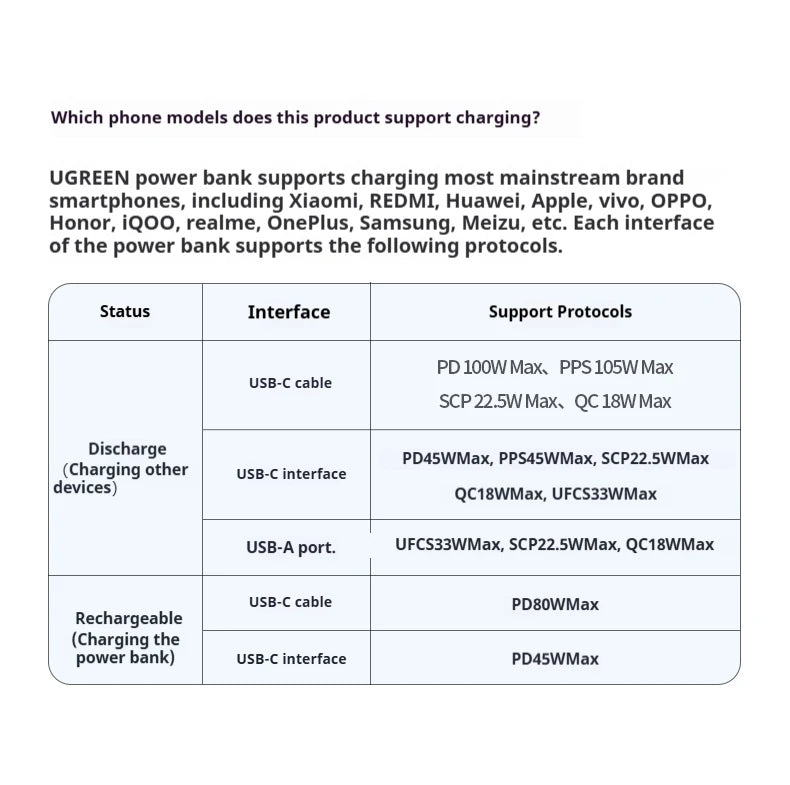 UGREEN 20000mAh Power Bank With Built in Cables 145W Fast Charge Mobile Power Bank iPhone17 Laptop Notebook Customized Charger