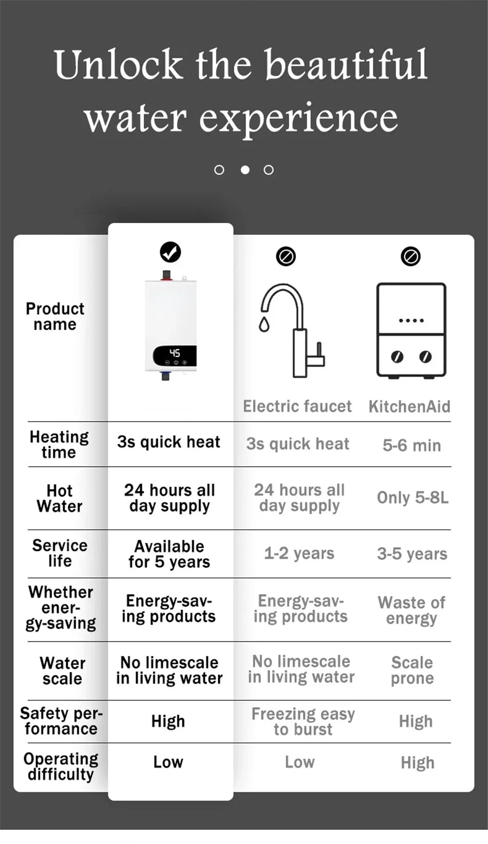 5500W Instant Water Heater 220V Portable Electric Heaters for Bathroom Hot Water Shower and Home Kitchen Heating