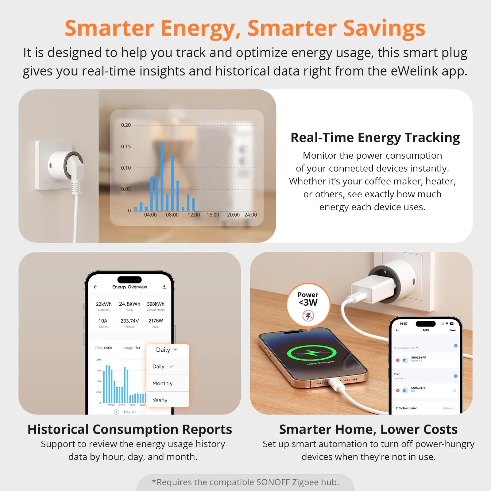 SONOFF S60ZBTPF EU 16A iPlug Zigbee Smart Plug Smart Home Outlet Socket with Energy Monitoring Supports Alexa Google Home