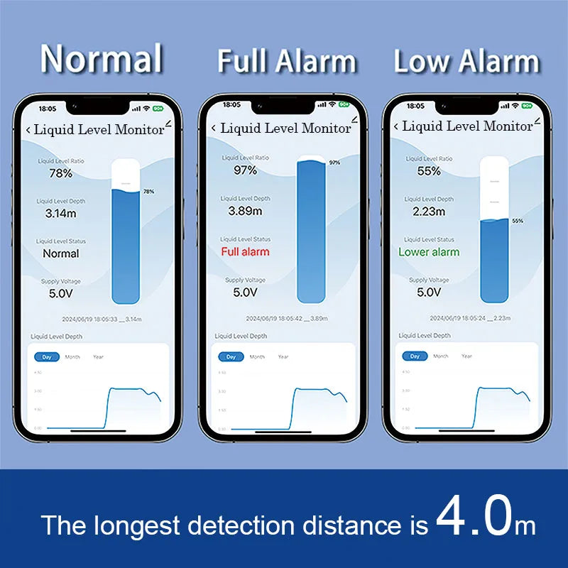 ME201WZ Wireless Zigbee Tuya Mobile App Detector Water Fuel Oil Liquid Level Sensor Alarm Indicator Remote Tank Monitor