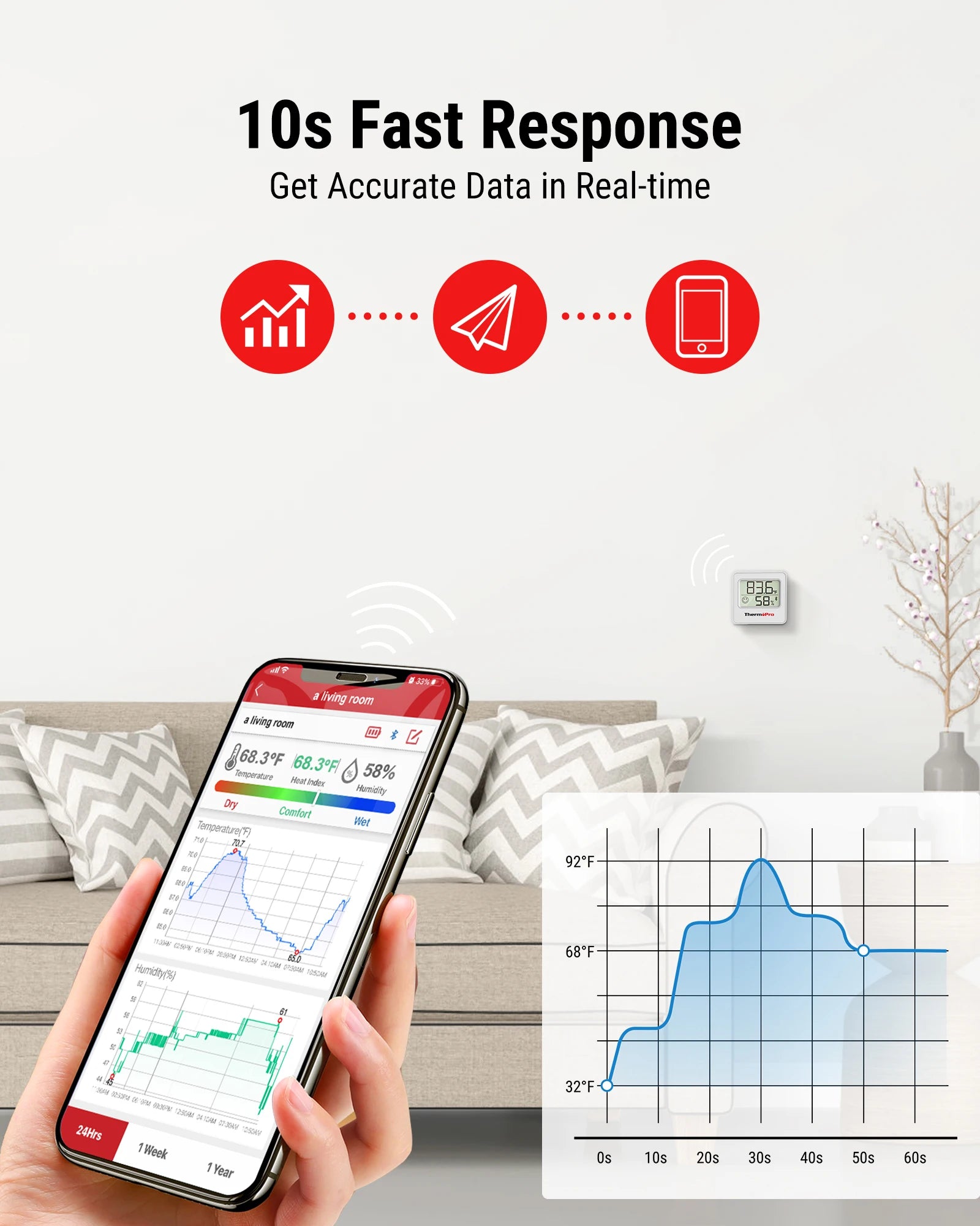 ThermoPro TP357 80M Smart Wireless Digital Thermometer Hygrometer Indoor Mini Room Thermometer Weather Station With Data