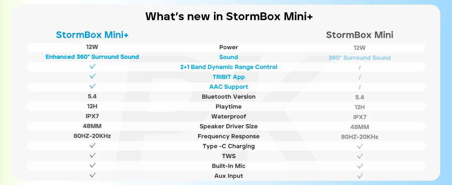 TRIBIT New StormBox Mini+ Portable Bluetooth Speaker,12W Power 360° Sound With XBass, LEDs, APP Control, IPX7 Waterproof Outdoo