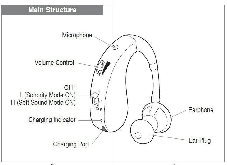 New Compact Lightweight Single Rechargeable Headphones Noise Cancelling Feature Ear-hook Earbuds Suitable For The Elderly