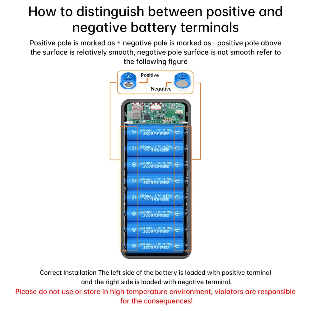 DIY 16x18650 Power Bank Case QC3.0/0C2.0/AFC/FCP/SCP 22.5W+15W Micro USB Type C 22.5W Fast Charging for Mobile Phones