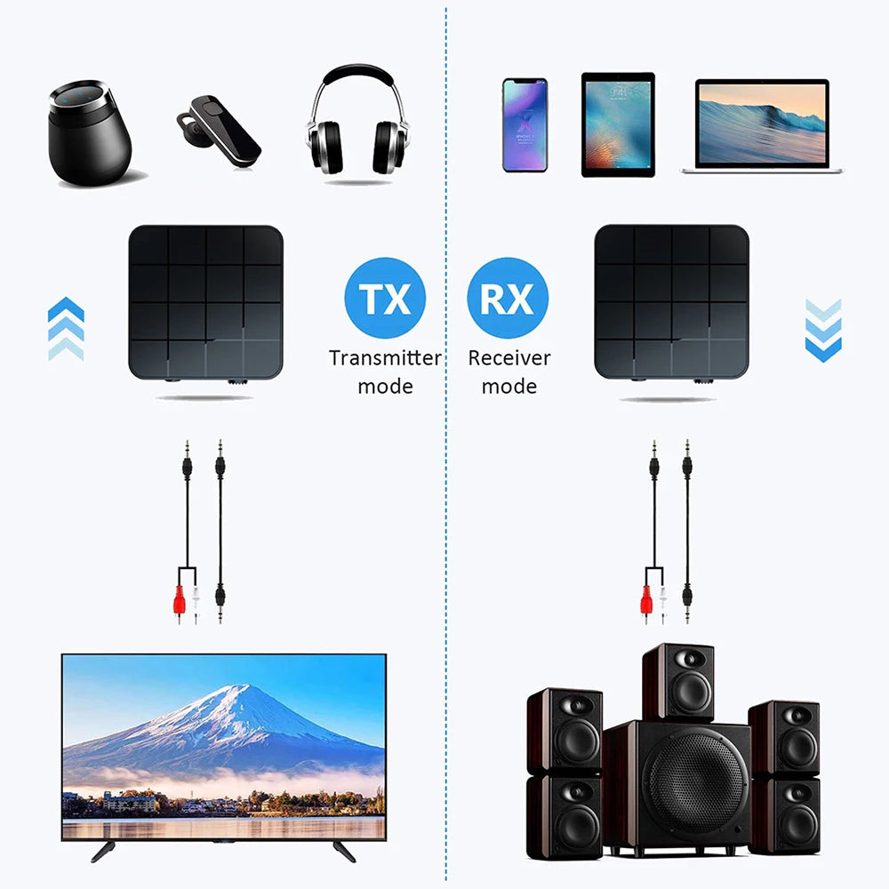 Bluetooth-compatible 5.0 Audio Receiver Transmitter AUX RCA 3.5 Jack USB Music Stereo Wireless Adapters Dongle For TV PC Speaker