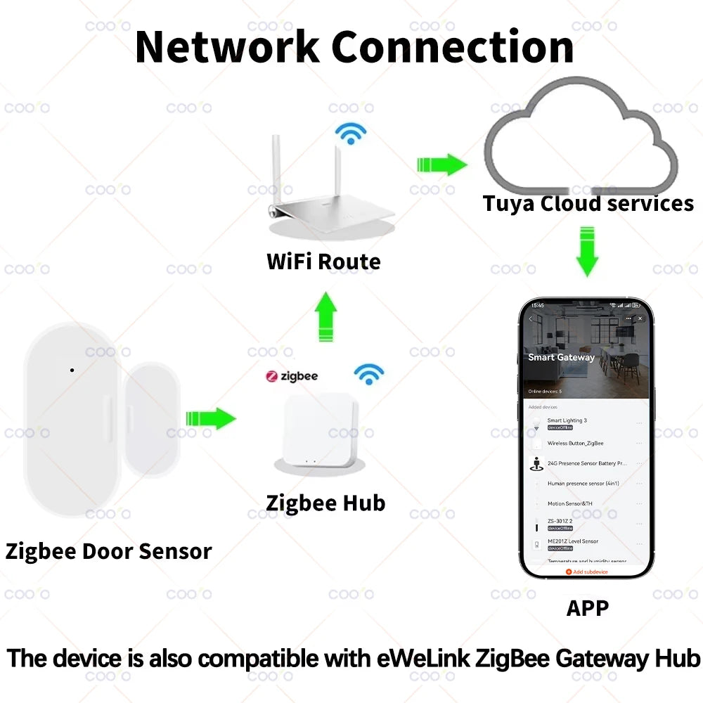 ZigBee 3.0 Smart Window Door Gate Sensor Magnetic Detector Smart Home Security Alarm System Smart Life Tuya App Remote Control