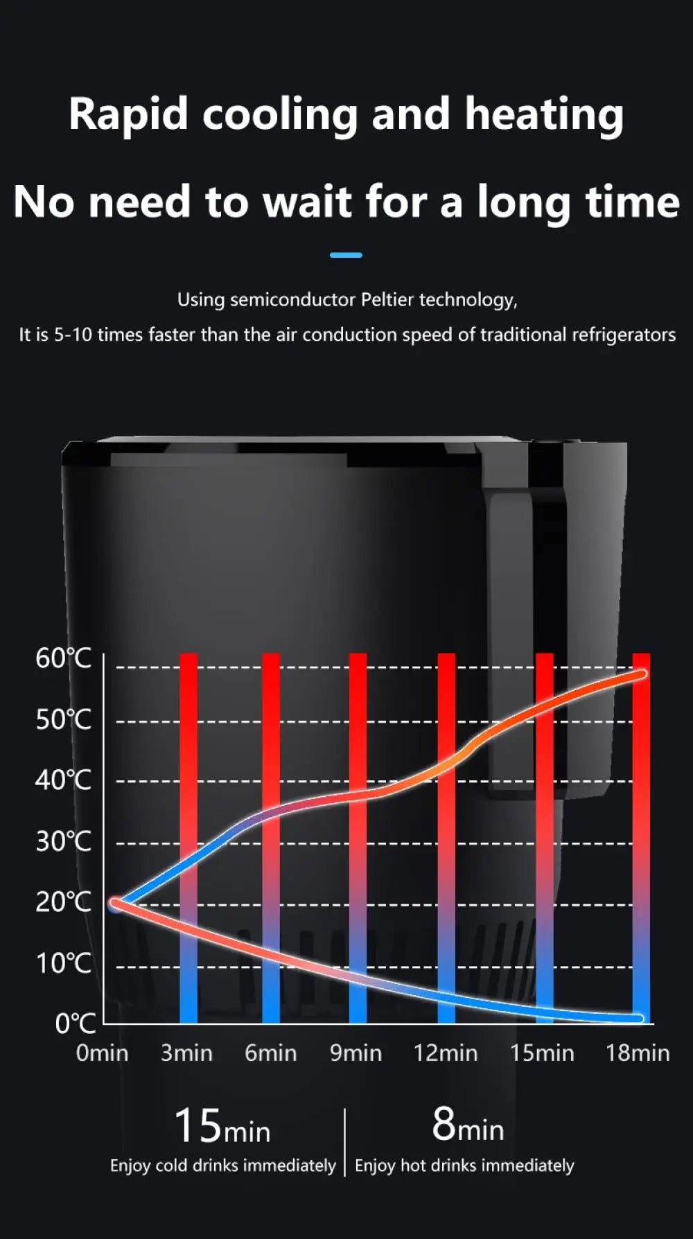 Car Heating Cooling Cup 12V and 24V 36W 2-in-1 Car Office Cup Warmer Cooler Smart Cup Mug Holder Beverage Drink Refrigerator