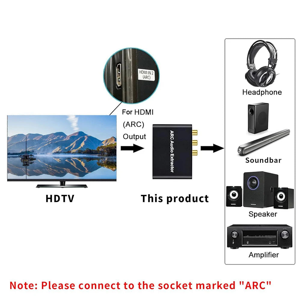 4K HDMI ARC Audio Extractor ARC To SPDIF Coaxial L/R Stereo 3.5mm Jack Audio Adapter Return Channel Converter for HDTV Amplifier